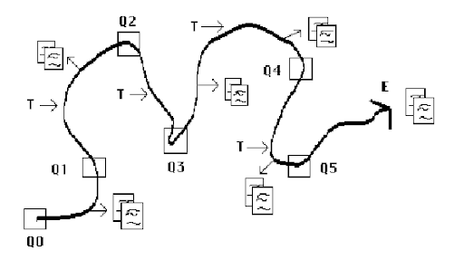 berry picking model diagram author