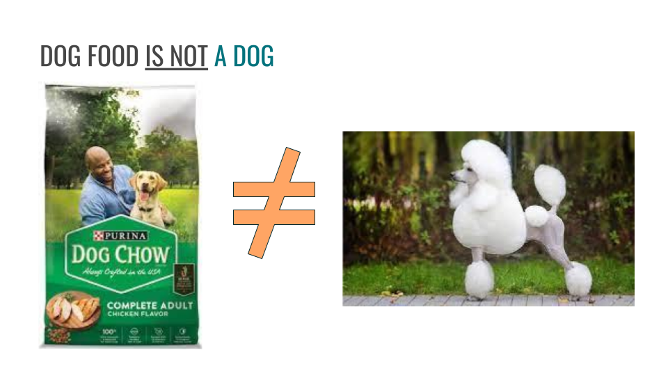 Text in the image says "dog food is not a dog". Underneath the text there is a photograph of a bag of dog food, then a does not equal symbol and a photograph of a dog.