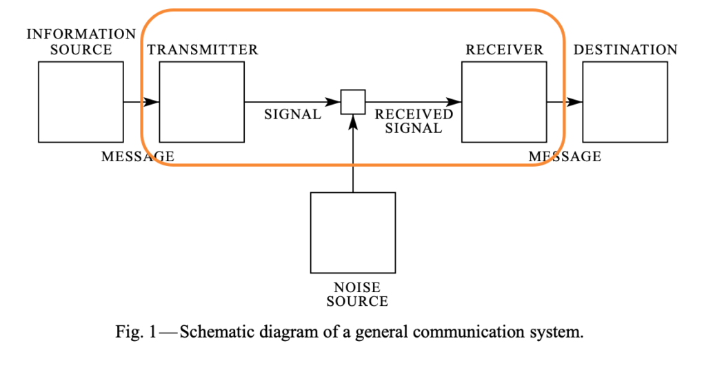 Information Theory for Information Architecture — Part 1 – Factor