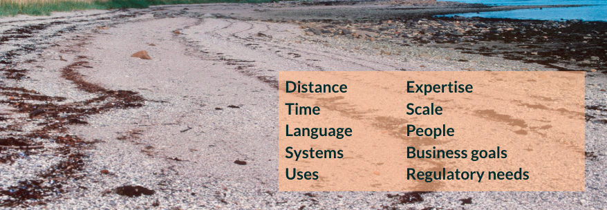 Photo of a beach at low tide showing multiple lines of kelp.  The image has a text box with the following list:
Distance, time, language, systems, uses, expertise, scale, people, business goals, regulatory needs